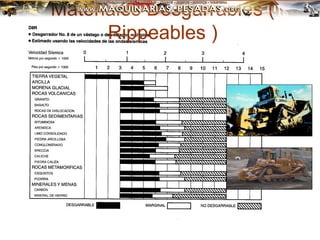 Materiales Desgarrables (
Rippeables )
 