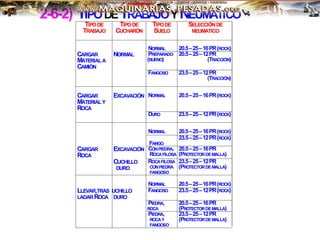 2-6-2) TIPODETRABAJOYNEUMÁTICO
TIPODE
TRABAJO
TIPODE
CUCHARÓN
TIPODE
SUELO
SELECCIÓNDE
NEUMATICO
NORMAL 20.5–25–16PR(ROCK)
CARGAR
MATERIALA
CAMIÓN
NORMAL PREPARADO
(BUENO)
20.5–25–12PR
(TRACCIÓN)
FANGOSO 23.5–25–12PR
(TRACCIÓN)
CARGAR
MATERIALY
ROCA
EXCAVACIÓN NORMAL 20.5–25–16PR(ROCK)
DURO 23.5–25–12PR(ROCK)
NORMAL 20.5–25–16PR(ROCK)
FANGO
23.5–25–12PR(ROCK)
CARGAR
ROCA
EXCAVACIÓN CONPIEDRA,
ROCAFILOSA
20.5–25–16PR
(PROTECTORDEMALLA)
CUCHILLO
DURO
ROCAFILOSA
CONPIEDRA
FANGOSO
23.5–25–12PR
(PROTECTORDEMALLA)
NORMAL 20.5–25–16PR(ROCK)
LLEVAR,TRAS
LADARROCA
CUCHILLO
DURO
FANGOSO 23.5–25–12PR(ROCK)
PIEDRA,
ROCA
20.5–25–16PR
(PROTECTORDEMALLA)
PIEDRA,
ROCAY
FANGOSO
23.5–25–12PR
(PROTECTORDEMALLA)
 