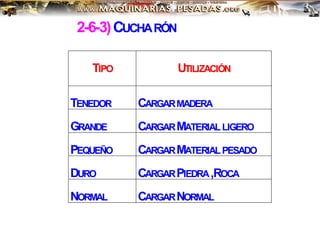 2-6-3)CUCHARÓN
TIPO UTILIZACIÓN
TENEDOR CARGARMADERA
GRANDE CARGARMATERIALLIGERO
PEQUEÑO CARGARMATERIALPESADO
DURO CARGARPIEDRA,ROCA
NORMAL CARGARNORMAL
 