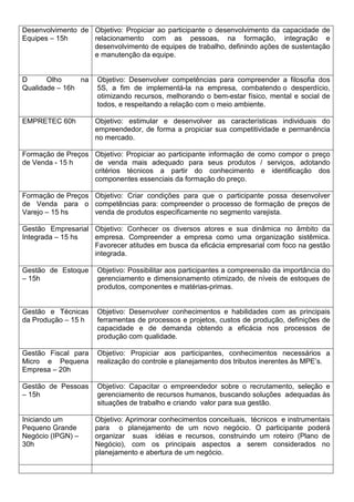 Desenvolvimento de Objetivo: Propiciar ao participante o desenvolvimento da capacidade de
Equipes – 15h      relacionamento com as pessoas, na formação, integração e
                   desenvolvimento de equipes de trabalho, definindo ações de sustentação
                   e manutenção da equipe.


D      Olho     na   Objetivo: Desenvolver competências para compreender a filosofia dos
Qualidade – 16h      5S, a fim de implementá-la na empresa, combatendo o desperdício,
                     otimizando recursos, melhorando o bem-estar físico, mental e social de
                     todos, e respeitando a relação com o meio ambiente.

EMPRETEC 60h         Objetivo: estimular e desenvolver as características individuais do
                     empreendedor, de forma a propiciar sua competitividade e permanência
                     no mercado.

Formação de Preços Objetivo: Propiciar ao participante informação de como compor o preço
de Venda - 15 h    de venda mais adequado para seus produtos / serviços, adotando
                   critérios técnicos a partir do conhecimento e identificação dos
                   componentes essenciais da formação do preço.

Formação de Preços Objetivo: Criar condições para que o participante possa desenvolver
de Venda para o competências para: compreender o processo de formação de preços de
Varejo – 15 hs     venda de produtos especificamente no segmento varejista.

Gestão Empresarial Objetivo: Conhecer os diversos atores e sua dinâmica no âmbito da
Integrada – 15 hs  empresa. Compreender a empresa como uma organização sistêmica.
                   Favorecer atitudes em busca da eficácia empresarial com foco na gestão
                   integrada.

Gestão de Estoque    Objetivo: Possibilitar aos participantes a compreensão da importância do
– 15h                gerenciamento e dimensionamento otimizado, de níveis de estoques de
                     produtos, componentes e matérias-primas.


Gestão e Técnicas    Objetivo: Desenvolver conhecimentos e habilidades com as principais
da Produção – 15 h   ferramentas de processos e projetos, custos de produção, definições de
                     capacidade e de demanda obtendo a eficácia nos processos de
                     produção com qualidade.

Gestão Fiscal para   Objetivo: Propiciar aos participantes, conhecimentos necessários a
Micro e Pequena      realização do controle e planejamento dos tributos inerentes às MPE’s.
Empresa – 20h

Gestão de Pessoas    Objetivo: Capacitar o empreendedor sobre o recrutamento, seleção e
– 15h                gerenciamento de recursos humanos, buscando soluções adequadas às
                     situações de trabalho e criando valor para sua gestão.

Iniciando um         Objetivo: Aprimorar conhecimentos conceituais, técnicos e instrumentais
Pequeno Grande       para o planejamento de um novo negócio. O participante poderá
Negócio (IPGN) –     organizar suas idéias e recursos, construindo um roteiro (Plano de
30h                  Negócio), com os principais aspectos a serem considerados no
                     planejamento e abertura de um negócio.
 