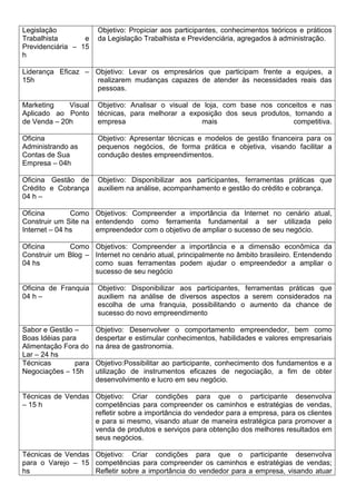 Legislação             Objetivo: Propiciar aos participantes, conhecimentos teóricos e práticos
Trabalhista       e    da Legislação Trabalhista e Previdenciária, agregados à administração.
Previdenciária – 15
h

Liderança Eficaz – Objetivo: Levar os empresários que participam frente a equipes, a
15h                realizarem mudanças capazes de atender às necessidades reais das
                   pessoas.

Marketing    Visual    Objetivo: Analisar o visual de loja, com base nos conceitos e nas
Aplicado ao Ponto      técnicas, para melhorar a exposição dos seus produtos, tornando a
de Venda – 20h         empresa                       mais                     competitiva.

Oficina                Objetivo: Apresentar técnicas e modelos de gestão financeira para os
Administrando as       pequenos negócios, de forma prática e objetiva, visando facilitar a
Contas de Sua          condução destes empreendimentos.
Empresa – 04h

Oficina Gestão de      Objetivo: Disponibilizar aos participantes, ferramentas práticas que
Crédito e Cobrança     auxiliem na análise, acompanhamento e gestão do crédito e cobrança.
04 h –

Oficina        Como Objetivos: Compreender a importância da Internet no cenário atual,
Construir um Site na entendendo como ferramenta fundamental a ser utilizada pelo
Internet – 04 hs     empreendedor com o objetivo de ampliar o sucesso de seu negócio.

Oficina      Como Objetivos: Compreender a importância e a dimensão econômica da
Construir um Blog – Internet no cenário atual, principalmente no âmbito brasileiro. Entendendo
04 hs               como suas ferramentas podem ajudar o empreendedor a ampliar o
                    sucesso de seu negócio

Oficina de Franquia    Objetivo: Disponibilizar aos participantes, ferramentas práticas que
04 h –                 auxiliem na análise de diversos aspectos a serem considerados na
                       escolha de uma franquia, possibilitando o aumento da chance de
                       sucesso do novo empreendimento

Sabor e Gestão –       Objetivo: Desenvolver o comportamento empreendedor, bem como
Boas Idéias para       despertar e estimular conhecimentos, habilidades e valores empresariais
Alimentação Fora do    na área de gastronomia.
Lar – 24 hs
Técnicas        para   Objetivo:Possibilitar ao participante, conhecimento dos fundamentos e a
Negociações – 15h      utilização de instrumentos eficazes de negociação, a fim de obter
                       desenvolvimento e lucro em seu negócio.

Técnicas de Vendas Objetivo: Criar condições para que o participante desenvolva
– 15 h             competências para compreender os caminhos e estratégias de vendas,
                   refletir sobre a importância do vendedor para a empresa, para os clientes
                   e para si mesmo, visando atuar de maneira estratégica para promover a
                   venda de produtos e serviços para obtenção dos melhores resultados em
                   seus negócios.

Técnicas de Vendas Objetivo: Criar condições para que o participante desenvolva
para o Varejo – 15 competências para compreender os caminhos e estratégias de vendas;
hs                 Refletir sobre a importância do vendedor para a empresa, visando atuar
 