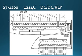 S7-1200 1214C DC/DC/RLY
 