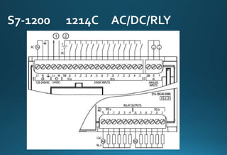 S7-1200 1214C AC/DC/RLY
 