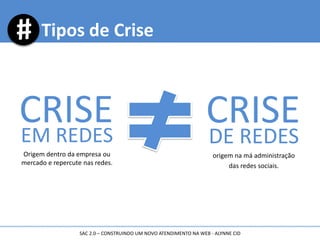 Tipos de Crise
CRISEEM REDES
Origem dentro da empresa ou
mercado e repercute nas redes.
CRISE
DE REDES
origem na má administração
das redes sociais.
SAC 2.0 – CONSTRUINDO UM NOVO ATENDIMENTO NA WEB - ALYNNE CID
 