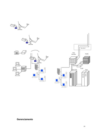 Gerenciamento
19
Backhall
Host
Interface PABX
VLM
Front End Host
 