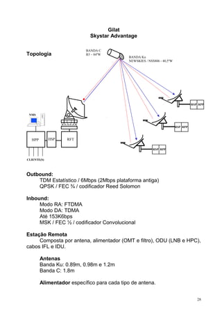 Gilat
Skystar Advantage
Topologia
Outbound:
TDM Estatístico / 6Mbps (2Mbps plataforma antiga)
QPSK / FEC ¾ / codificador Reed Solomon
Inbound:
Modo RA: FTDMA
Modo DA: TDMA
Até 153K6bps
MSK / FEC ½ / codificador Convolucional
Estação Remota
Composta por antena, alimentador (OMT e filtro), ODU (LNB e HPC),
cabos IFL e IDU.
Antenas
Banda Ku: 0.89m, 0.98m e 1.2m
Banda C: 1.8m
Alimentador específico para cada tipo de antena.
28
BANDA C
B3 – 84ºW
CLIENTE(S)
HPP HSP RFT
RSP RPP
RSP RPP
RSP RPP
BANDA Ku
NEWSKIES / NSS806 - 40,5ºW
NMS
 