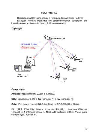 VSAT HUGHES
Utilizada pela CEF para operar o Programa Bolsa Escola Federal.
Estações remotas instaladas em estabelecimentos comerciais em
localidades onde não exista banco, lotérica ou correios.
Topologia
Composição
Antena: Prodelin 0,89m; 0,98m e 1,2m Ku.
ODU: transmissor 0,5W e 1W (conector N) e 2W (conector F).
Cabo IFL: 1 cabo coaxial RG-6 (9 a 70m) ou RGC-213 (40 a 120m).
DIU (PES 5000 V3): fornece 4 seriais RS-232, 1 interface Ethernet
10baseT e 1 interface vídeo F. Necessita software DIUCE V5.55 para
configuração. Fusível 3A.
36
OUTROUTE 512Kbps
INTROUTE 64Kbps
PAS1R (45ºW) - Ku
MES
GUARATIBA
PES
PES
PES
 