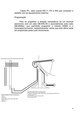 Cabos IFL: cabo coaxial RG-11 (TX e RX) que conectam o
bastidor com os equipamentos externos.
Programação
Para se programar a estação necessita-se de um terminal
assíncrono com um cabo DB-9/RJ-45 e opcionalmente outro cabo
DB-9/Militar, que permitirão programar o módulo DAMA e o
transceptor/conversor, respectivamente, sendo que este último pode
ser programado pelas suas microchaves.
46
EQUIPAMENTOS INTERNOS
1-Fonte
2-Placa CP
3-Placa DCU (possui placa filha AIC)
4-Placa VCU
5-Divisor
BASTIDOR DAMA STM 10000 SSSTSTM10000
1
2
3
4
5
1
2
3
4
EQUIPAMENTOS EXTERNOS:
1-Conjunto alimentador, filtros (Brasilsat) e LNA(California Microwave)
2-SSPA Codan 5710
3-UP/DOWN Converter Codan 5700
4-Fonte Codan 5580
 