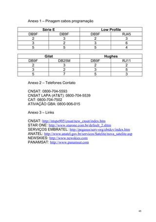 Anexo 1 – Pinagem cabos programação
Série E Low Profile
DB9F DB9F DB9F RJ45
2 3 2 3
3 2 3 6
5 5 5 4
Gilat Hughes
DB9F DB25M DB9F RJ11
2 3 2 2
3 2 3 5
5 7 5 3
Anexo 2 – Telefones Contato
CNSAT: 0800-704-5593
CNSAT LAPA (AT&T): 0800-704-5539
CAT: 0800-704-7502
ATIVAÇÃO GBA: 0800-906-015
Anexo 3 – Links
CNSAT: http://ntspo905/cnsat/new_cnsat/index.htm
STAR ONE: http://www.starone.com.br/default_2.shtm
SERVIÇOS EMBRATEL: http://pegasus/serv-org/ebtdcv/index.htm
ANATEL: http://www.anatel.gov.br/servicos/Satelite/nova_satelite.asp
NEWSKIES: http://www.newskies.com
PANAMSAT: http://www.panamsat.com
48
 