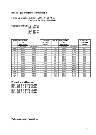 Informações Satélites Brasilsat B
Faixa Operação: subida: 5850 ~ 6425 MHz
Descida: 3625 ~ 4200 MHz
Posições orbitais: B1:70º W
B2: 65º W
B3: 84º W
B4: 92º W
TPDR FREQÜÊNC
IA
CENTRAL
(MHz)
LARGURA
DE FAIXA
(MHz)
TPDR FREQÜÊNC
IA
CENTRAL
(MHz)
LARGURA
DE FAIXA
(MHz)
SUBIDA DESCIDA SUBIDA DESCIDA
1AE 5866,5 3641,5 33,0 1BE 5885 3660 36,0
2AE 5905 3680 36,0 2BE 5925 3700 36,0
1A
5945 3720 36,0 1B 5965 3740 36,0
2A
5985 3760 36,0 2B 6005 3780 36,0
3A
6025 3800 36,0 3B 6045 3820 36,0
4A
6065 3840 36,0 4B 6085 3860 36,0
5A
6105 3880 36,0 5B 6125 3900 36,0
6A
6145 3920 36,0 6B 6165 3940 36,0
7A
6185 3960 36,0 7B 6205 3980 36,0
8A
6225 4000 36,0 8B 6245 4020 36,0
9A
6265 4040 36,0 9B 6285 4060 36,0
10A
6305 4080 36,0 10B 6325 4100 36,0
11A
6345 4120 36,0 11B 6365 4140 36,0
12A
6385 4160 36,0 12B 6405 4180 36,0
Frequências Beacon:
B1: 4198,5 e 4199,0 MHz
B2: 4199,0 e 4199,5 MHz
B3: 4198,5 e 4199,5 MHz
B4: 4198,5 e 4199,8 MHz
Tabela resumo cobertura
7
 