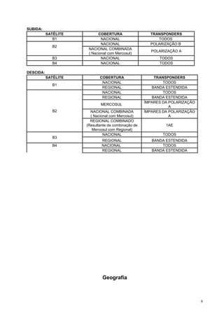 SUBIDA:
SATÉLITE COBERTURA TRANSPONDERS
B1 NACIONAL TODOS
B2
NACIONAL POLARIZAÇÃO B
NACIONAL COMBINADA
( Nacional com Mercosul)
POLARIZAÇÃO A
B3 NACIONAL TODOS
B4 NACIONAL TODOS
DESCIDA:
SATÉLITE COBERTURA TRANSPONDERS
B1
NACIONAL TODOS
REGIONAL BANDA ESTENDIDA
B2
NACIONAL TODOS
REGIONAL BANDA ESTENDIDA
MERCOSUL
ÍMPARES DA POLARIZAÇÃO
A
NACIONAL COMBINADA
( Nacional com Mercosul)
ÍMPARES DA POLARIZAÇÃO
A
REGIONAL COMBINADO
(Resultante da combinação de
Mercosul com Regional)
1AE
B3
NACIONAL TODOS
REGIONAL BANDA ESTENDIDA
B4 NACIONAL TODOS
REGIONAL BANDA ESTENDIDA
Geografia
8
 