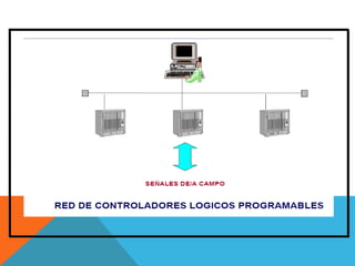 Curso scada