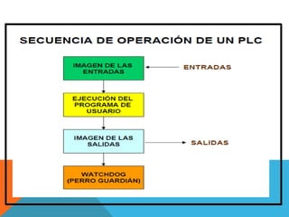 Curso scada