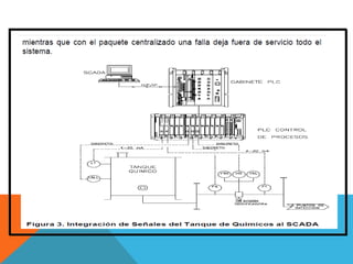 Curso scada