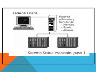 Curso scada