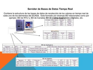 Servidor de Bases de Datos Tiempo Real
Contiene la estructura de las bases de datos de recolección de los valores en tiempo real de
cada uno de los elementos del SCADA. Esta formado por diversas BD relacionales como por
ejemplo: BD de RTU´s, BD de Canales, BD de puntos Analógicos y digitales, etc.
 