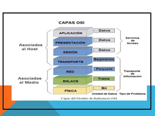 Curso scada