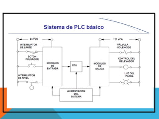 Curso scada