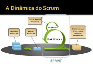 Curso Scrum