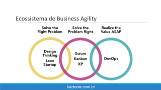Ecossistema de Business Agility
luiztools.com.br
 