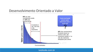 Desenvolvimento Orientado a Valor
luiztools.com.br
Funcionalidades
 