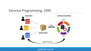 Extreme Programming, 1999
luiztools.com.br
 