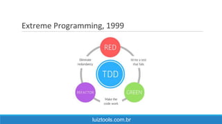 Extreme Programming, 1999
luiztools.com.br
 