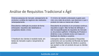 Análise de Requisitos Tradicional x Ágil
luiztools.com.br
 