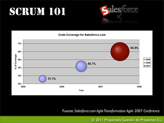 SCRUM 101




        Fuente: Salesforce.com Agile Transformation. Agile 2007 Conference

                           © 2011 Proyectalis Gestión de Proyectos S.L.
 