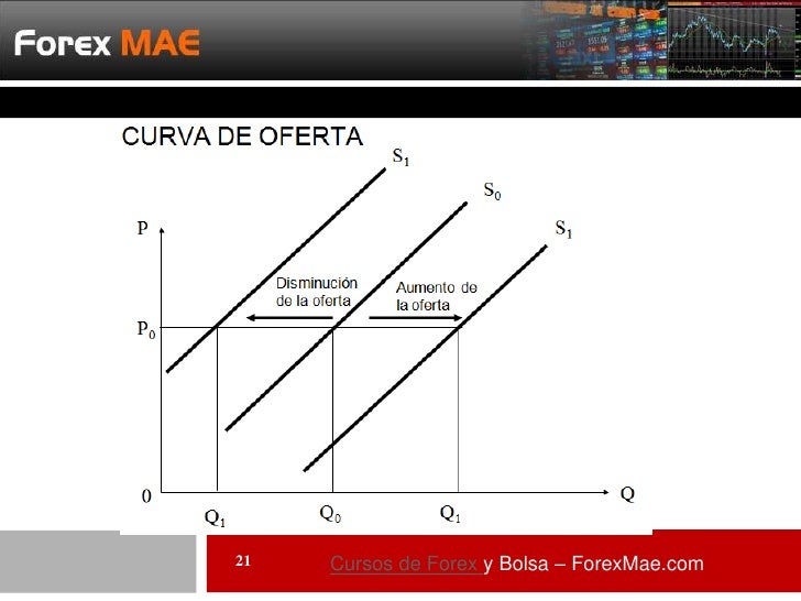 Forex apalancamiento recomendado