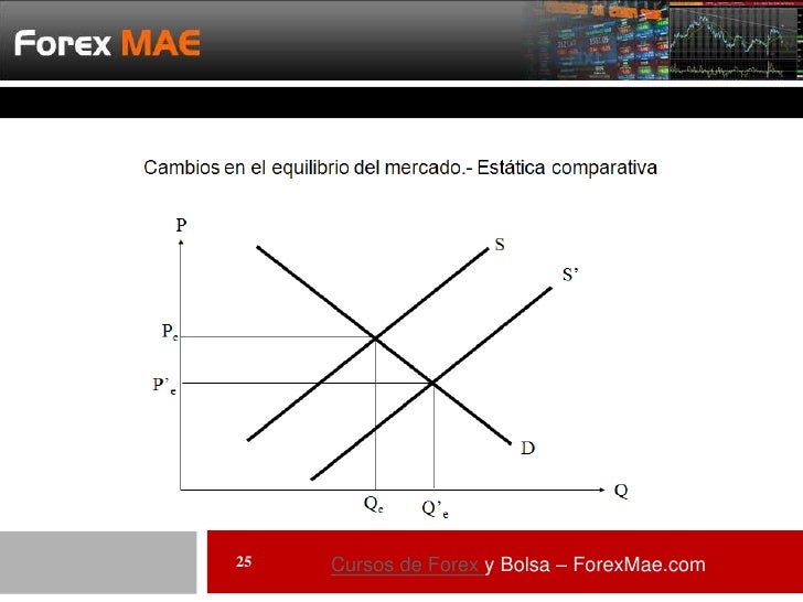 Forex apalancamiento recomendado