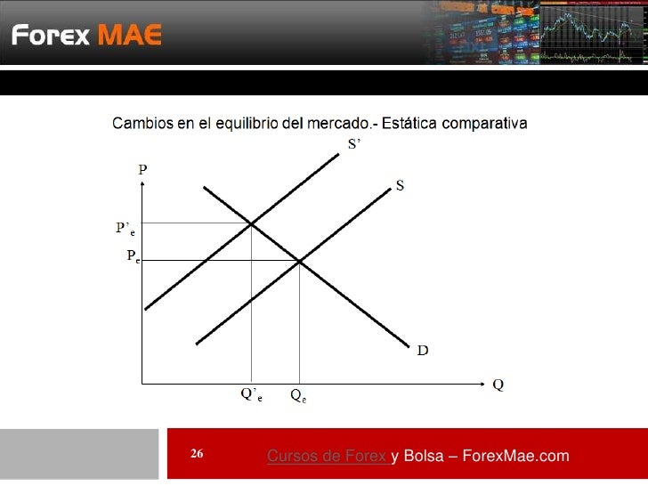Forex apalancamiento recomendado