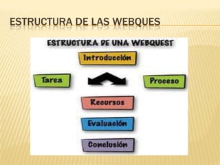 ESTRUCTURA DE LAS WEBQUES
 