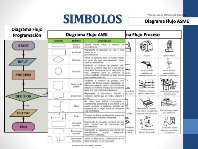 Cursos Diagramas De Flujo