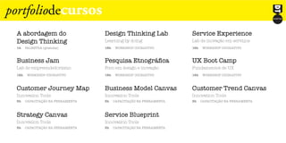 portfoliodecursos
A abordagem do
Design Thinking
Design Thinking Lab
Learning by doing
Business Jam
Lab de empreendedorismo
Customer Journey Map
Innovation Tools
Strategy Canvas
Innovation Tools
Business Model Canvas
Innovation Tools
Service Blueprint
Innovation Tools
Customer Trend Canvas
Innovation Tools
Pesquisa Etnográfica
Foco em design e inovação
UX Boot Camp
Fundamentos de UX
Service Experience
Lab de inovação em serviços
1h PALESTRA (gratuita) 18h WORKSHOP COCRIATIVO
12h WORKSHOP COCRIATIVO
3h CAPACITAÇÃO NA FERRAMENTA
3h CAPACITAÇÃO NA FERRAMENTA
3h CAPACITAÇÃO NA FERRAMENTA
3h CAPACITAÇÃO NA FERRAMENTA
3h CAPACITAÇÃO NA FERRAMENTA
18h WORKSHOP COCRIATIVO 18h WORKSHOP COCRIATIVO
16h WORKSHOP COCRIATIVO