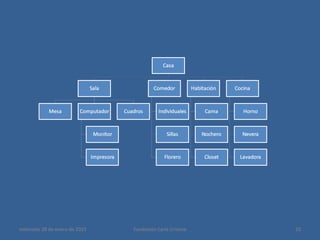 miércoles 28 de enero de 2015 10Fundación Carla Cristina
 