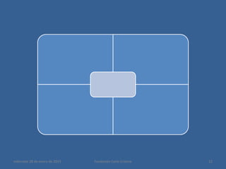 miércoles 28 de enero de 2015 12Fundación Carla Cristina
 