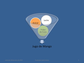 miércoles 28 de enero de 2015 8Fundación Carla Cristina
 