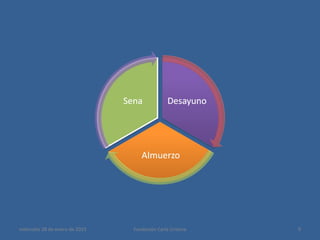 miércoles 28 de enero de 2015 9Fundación Carla Cristina
 