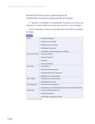 ABORDAGEM, ATENDIMENTO E REINSERÇÃO SOCIAL




                    Modelo de Roteiro para a abordagem do
                    trabalhador usuário ou dependente de drogas
                      I – Quando o trabalhador é encaminhado ou procura os serviços da
                    empresa por motivos indiretos (em que não está claro o uso de drogas).
                        Procure identificar os fatores que podem estar associados ao consumo
                    de drogas.
                     Quadro 6

                     No RH                         •	 Problemas familiares

                                                   •	 Problemas com a chefia

                                                   •	 Problemas com os colegas

                                                   •	 Dificuldades financeiras

                                                   •	 Insatisfação e desmotivação para o trabalho
                     No serviço médico             •	 Urgências médicas

                                                   •	 Queixas freqüentes

                                                   •	 Acidentes

                                                   •	 Exames periódicos
                     Pela chefia                   •	 Absenteísmo

                                                   •	 Problemas de desempenho

                                                   •	 Comprometimento da segurança

                                                   •	 Alterações de comportamento
                     Pelos colegas                 •	 Alterações de comportamento

                                                   •	 Dificuldades financeiras
                     Pelas segurança               •	 Envolvimento em acidentes

                                                   •	 Resistência ao uso de Equipamentos de Proteção Individual (EPIs)
                     Pela família                  •	 Ausências freqüentes de casa

                                                   •	 Violência Doméstica

                                                   •	 Dificuldades conjugais/com filhos
                     Fonte: Quadro elaborado pela autora.




140
 