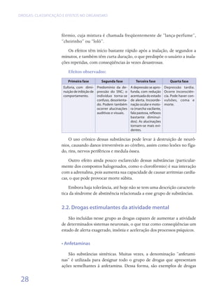 DROGAS: CLASSIFICAÇÃO E EFEITOS NO ORGANISMO




                     fórmio, cuja mistura é chamada freqüentemente de “lança-perfume”,
                     “cheirinho” ou “loló”.
                        Os efeitos têm início bastante rápido após a inalação, de segundos a
                     minutos, e também têm curta duração, o que predispõe o usuário a inala-
                     ções repetidas, com conseqüências às vezes desastrosas.
                         Efeitos observados:
                         Primeira fase         Segunda fase           Terceira fase            Quarta fase
                      Euforia, com dimi- Predomínio da de-         A depressão se apro-     Depressão tardia.
                      nuição de inibição de pressão do SNC; o      funda, com redução       Ocorre inconsciên-
                      comportamento.        indivíduo torna-se     acentuada do estado      cia. Pode haver con-
                                            confuso, desorienta-   de alerta. Incoorde-     vulsões, coma e
                                            do. Podem também       nação ocular e moto-     morte.
                                            ocorrer alucinações    ra (marcha vacilante,
                                            auditivas e visuais.   fala pastosa, reflexos
                                                                   bastante diminuí-
                                                                   dos). As alucinações
                                                                   tornam-se mais evi-
                                                                   dentes.

                         O uso crônico dessas substâncias pode levar à destruição de neurô-
                     nios, causando danos irreversíveis ao cérebro, assim como lesões no fíga-
                     do, rins, nervos periféricos e medula óssea.
                         Outro efeito ainda pouco esclarecido dessas substâncias (particular-
                     mente dos compostos halogenados, como o clorofórmio) é sua interação
                     com a adrenalina, pois aumenta sua capacidade de causar arritmias cardía-
                     cas, o que pode provocar morte súbita.
                         Embora haja tolerância, até hoje não se tem uma descrição caracterís-
                     tica da síndrome de abstinência relacionada a esse grupo de substâncias.


                     2.2. Drogas estimulantes da atividade mental
                         São incluídas nesse grupo as drogas capazes de aumentar a atividade
                     de determinados sistemas neuronais, o que traz como conseqüências um
                     estado de alerta exagerado, insônia e aceleração dos processos psíquicos.

                     • Anfetaminas

                        São substâncias sintéticas. Muitas vezes, a denominação “anfetami-
                     nas” é utilizada para designar todo o grupo de drogas que apresentam
                     ações semelhantes à anfetamina. Dessa forma, são exemplos de drogas


 28
 