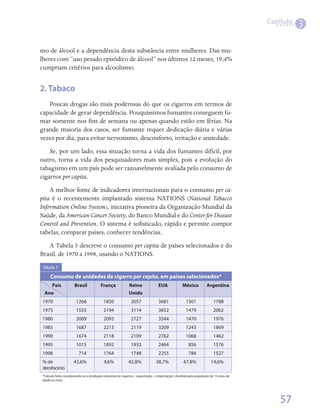 Capítulo
                                                                                                                                                  3

mo de álcool e a dependência desta substância entre mulheres. Das mu-
lheres com “uso pesado episódico de álcool” nos últimos 12 meses, 19,4%
cumpriam critérios para alcoolismo.


2. Tabaco
   Poucas drogas são mais poderosas do que os cigarros em termos de
capacidade de gerar dependência. Pouquíssimos fumantes conseguem fu-
mar somente nos fins de semana ou apenas quando estão em férias. Na
grande maioria dos casos, ser fumante requer dedicação diária e várias
vezes por dia, para evitar nervosismo, desconforto, irritação e ansiedade.
    Se, por um lado, essa situação torna a vida dos fumantes difícil, por
outro, torna a vida dos pesquisadores mais simples, pois a evolução do
tabagismo em um país pode ser razoavelmente avaliada pelo consumo de
cigarros per capita.
    A melhor fonte de indicadores internacionais para o consumo per ca-
pita é o recentemente implantado sistema NATIONS (National Tobacco
Information Online System), iniciativa pioneira da Organização Mundial da
Saúde, da American Cancer Society, do Banco Mundial e do Center for Disease
Control and Prevention. O sistema é sofisticado, rápido e permite compor
tabelas, comparar países, conhecer tendências.
   A Tabela 5 descreve o consumo per capita de países selecionados e do
Brasil, de 1970 a 1998, usando o NATIONS.
Tabela 5

     Consumo de unidades de cigarro per capita, em países selecionados*
   País               Brasil             França             Reino                EUA              México           Argentina
 Ano                                                        Unido
1970                   1266                1850               3057               3681                1501               1788
1975                   1555                2194               3114               3652                1479               2062
1980                   2009                2093               2727               3544                1470               1976
1985                   1687                2213               2119               3209                1243               1869
1990                   1674                2118               2109               2762                1068               1462
1995                   1015                1892               1933               2464                  856              1576
1998                     714               1764               1748               2255                  784              1527
% de                 43,6%                 4,6%             42,8%               38,7%              47,8%              14,6%
decréscimo
*Cálculo feito considerando-se a produção industrial de cigarros (- exportação, + importação), dividida pela população de 15 anos de
idade ou mais.




                                                                                                                                           57
 