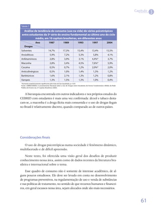 Capítulo
                                                                                                                                       3


Tabela 7

   Análise de tendência do consumo (uso na vida) de vários psicotrópicos
 entre estudantes da 5ª série do ensino fundamental ao último ano do ciclo
            médio, em 10 capitais brasileiras, em diferentes anos
                  Ano              1987              1989               1993              1997               2004
   Drogas
Solventes                         14,7%              17,3%             15,4%              13,4%             15,5%
Ansiolíticos                        5,9%              7,2%               5,3%               5,8%              4,1%
Anfetamínicos                       2,8%              3,9%               3,1%             4,4%*               3,7%
Maconha                             2,8%              3,4%               4,5%             7,6%*               5,9%
Cocaína                             0,5%              0,7%               1,2%             2,0%*               2,0%
Anticolinérgicos                    0,5%              1,0%               1,4%               1,3%              1,2%
Barbitúricos                        1,6%              2,1%               1,3%               1,2%              0,8%
Xaropes                             1,3%              1,5%               1,3%               1,0%              0,4%
*Aumento estatisticamente significante pelo teste de Qui-Quadrado, p< 0.05
Fonte: CEBRID/SENAD. V Levantamento Nacional sobre o Uso de Drogas entre Estudantes de Ensino Fundamental e Médio da Rede
Pública de Ensino nas 27 Capitais Brasileiras (2005).


   A hierarquia encontrada em outros indicadores e nos próprios estudos do
CEBRID com estudantes é mais uma vez confirmada: álcool e tabaco desta-
cam-se, a maconha é a droga ilícita mais consumida e o uso de drogas ilegais
no Brasil é relativamente discreto, quando comparado ao de outros países.




Considerações finais

  O uso de drogas psicotrópicas numa sociedade é fenômeno dinâmico,
multifacetado e de difícil apreensão.
     Neste texto, foi oferecida uma visão geral dos desafios de produzir
conhecimento nessa área, assim como de dados recentes da literatura bra-
sileira e internacional sobre o tema.
    Esse quadro de consumo não é somente de interesse acadêmico, de al-
guns poucos estudiosos. Ele deve ser levado em conta no desenvolvimento
de programas preventivos, na regulamentação de uso e venda de substâncias
e nas políticas de tratamento, no sentido de que recursos humanos e financei-
ros, em geral escassos nessa área, sejam alocados onde são mais necessários.


                                                                                                                                61
 