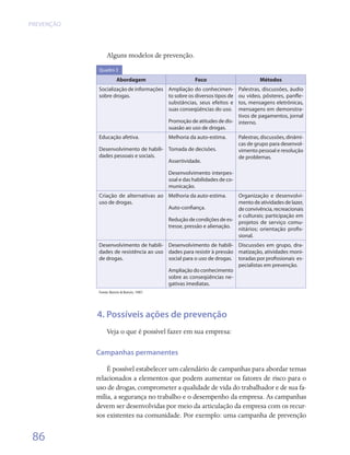 PREVENÇÃO




                 Alguns modelos de prevenção.
            Quadro 3

                       Abordagem                       Foco                          Métodos
            Socialização de informações Ampliação do conhecimen-         Palestras, discussões, áudio
            sobre drogas.               to sobre os diversos tipos de    ou vídeo, pôsteres, panfle-
                                        substâncias, seus efeitos e      tos, mensagens eletrônicas,
                                        suas conseqüências do uso.       mensagens em demonstra-
                                                                         tivos de pagamentos, jornal
                                            Promoção de atitudes de dis- interno.
                                            suasão ao uso de drogas.
            Educação afetiva.               Melhoria da auto-estima.        Palestras, discussões, dinâmi-
                                                                            cas de grupo para desenvol-
            Desenvolvimento de habili- Tomada de decisões.                  vimento pessoal e resolução
            dades pessoais e sociais.                                       de problemas.
                                       Assertividade.

                                            Desenvolvimento interpes-
                                            soal e das habilidades de co-
                                            municação.
            Criação de alternativas ao Melhoria da auto-estima.          Organização e desenvolvi-
            uso de drogas.                                               mento de atividades de lazer,
                                       Auto-confiança.                   de convivência, recreacionais
                                                                         e culturais; participação em
                                            Redução de condições de es-
                                                                         projetos de serviço comu-
                                            tresse, pressão e alienação.
                                                                         nitários; orientação profis-
                                                                         sional.
            Desenvolvimento de habili- Desenvolvimento de habili- Discussões em grupo, dra-
            dades de resistência ao uso dades para resistir à pressão matização, atividades moni-
            de drogas.                  social para o uso de drogas. toradas por profissionais es-
                                                                      pecialistas em prevenção.
                                        Ampliação do conhecimento
                                        sobre as conseqüências ne-
                                        gativas imediatas.
            Fonte: Botvin & Botvin, 1997.




            4. Possíveis ações de prevenção
                 Veja o que é possível fazer em sua empresa:

            Campanhas permanentes

                É possível estabelecer um calendário de campanhas para abordar temas
            relacionados a elementos que podem aumentar os fatores de risco para o
            uso de drogas, comprometer a qualidade de vida do trabalhador e de sua fa-
            mília, a segurança no trabalho e o desempenho da empresa. As campanhas
            devem ser desenvolvidas por meio da articulação da empresa com os recur-
            sos existentes na comunidade. Por exemplo: uma campanha de prevenção


 86
 
