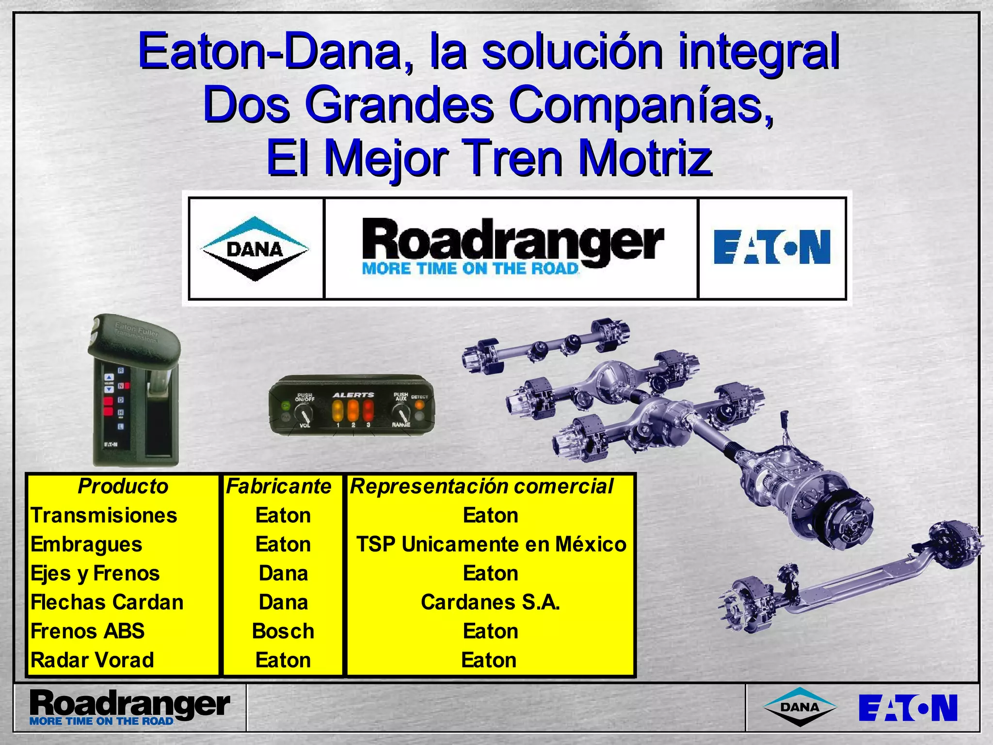 Cursos eaton | PPT