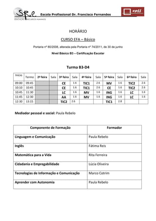 Escola Profissional Dr. Francisco Fernandes 
HORÁRIO 
CURSO EFA – Básico 
Portaria nº 80/2008, alterada pela Portaria nº 74/2011, de 30 de junho 
Nível Básico B3 – Certificação Escolar 
Turma B3-D4 
Início 
Termo 
2ª feira 
Sala 
3ª feira 
Sala 
4ª feira 
Sala 
5ª feira 
Sala 
6ª feira 
Sala 
09:00 
09:45 
CE 
1.6 
TIC1 
2.6 
MV 
1.6 
TIC2 
2.6 
10:10 
10:45 
CE 
1.6 
TIC1 
2.6 
CE 
1.6 
TIC2 
2.6 
10:45 
11:30 
LC 
1.6 
MV 
1.6 
ING 
1.6 
LC 
1.6 
11:45 
12:30 
AA 
1.6 
MV 
1.6 
ING 
1.6 
LC 
1.6 
12:30 
13:15 
TIC2 
2.6 
TIC1 
2.8 
Mediador pessoal e social: Paula Rebelo 
Componente de Formação 
Formador 
Linguagem e Comunicação 
Paula Rebelo 
Inglês 
Fátima Reis 
Matemática para a Vida 
Rita Ferreira 
Cidadania e Empregabilidade 
Lúcia Oliveira 
Tecnologias de Informação e Comunicação 
Marco Cotrim 
Aprender com Autonomia 
Paula Rebelo 
 