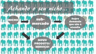 Achando o seu nicho...
 