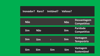Inovador? Raro? Imitável? Valioso?
Não Não
Desvantagem
Competitiva
NãoSim Sim
Paridade
Competitiva
Sim Sim Sim-
Sim Sim Sim Sim
Vantagem
Temporária
Vantagem
Sustentável
 