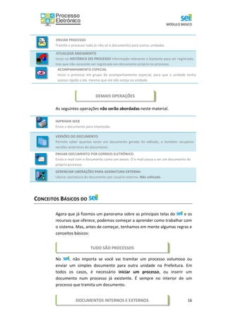 MÓDULO BÁSICO
16
ENVIAR PROCESSO
Tramita o processo todo (e não só o documento) para outras unidades.
ATUALIZAR ANDAMENTO
Inclui no HISTÓRICO DO PROCESSO informação relevante o bastante para ser registrada,
mas que não necessite ser registrada em documento próprio no processo.
ACOMPANHAMENTO ESPECIAL
Inclui o processo em grupo de acompanhamento especial, para que a unidade tenha
acesso rápido a ele, mesmo que ele não esteja na unidade.
As seguintes operações não serão abordadas neste material.
IMPRIMIR WEB
Envia o documento para impressão.
VERSÕES DO DOCUMENTO
Permite saber quantas vezes um documento gerado foi editado, e também recuperar
versões anteriores do documento.
ENVIAR DOCUMENTO POR CORREIO ELETRÔNICO
Envia e-mail com o documento como um anexo. O e-mail passa a ser um documento do
próprio processo.
GERENCIAR LIBERAÇÕES PARA ASSINATURA EXTERNA:
Liberar assinatura do documento por usuário externo. Não utilizada.
CONCEITOS BÁSICOS DO
Agora que já fizemos um panorama sobre as principais telas do e os
recursos que oferece, podemos começar a aprender como trabalhar com
o sistema. Mas, antes de começar, tenhamos em mente algumas regras e
conceitos básicos:
No , não importa se você vai tramitar um processo volumoso ou
enviar um simples documento para outra unidade na Prefeitura. Em
todos os casos, é necessário iniciar um processo, ou inserir um
documento num processo já existente. É sempre no interior de um
processo que tramita um documento.
DEMAIS OPERAÇÕES
TUDO SÃO PROCESSOS
DOCUMENTOS INTERNOS E EXTERNOS
 