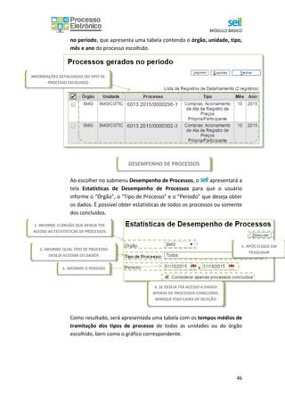 MÓDULO BÁSICO
46
DESEMPENHO DE PROCESSOS
no período, que apresenta uma tabela contendo o órgão, unidade, tipo,
mês e ano do processo escolhido.
Ao escolher no submenu Desempenho de Processos, o apresentará a
tela Estatísticas de Desempenho de Processos para que o usuário
informe o “Órgão”, o “Tipo de Processo” e o “Período” que deseja obter
os dados. É possível obter estatísticas de todos os processos ou somente
dos concluídos.
Como resultado, será apresentada uma tabela com os tempos médios de
tramitação dos tipos de processo de todas as unidades ou do órgão
escolhido, bem como o gráfico correspondente.
1. INFORME O ÓRGÃO QUE DESEJA TER
ACESSO AS ESTATÍSTICAS DE PROCESSOS
2. INFORME QUAL TIPO DE PROCESSO
DESEJA ACESSAR OS DADOS
3. INFORME O PERÍODO
5. APÓS CLIQUE EM
PESQUISAR
4. SE DESEJA TER ACESSO A DADOS
APENAS DE PROCESSOS CONCLUÍDO,
MARQUE ESSA CAIXA DE SELEÇÃO
INFORMAÇÕES DETALHADAS DO TIPO DE
PROCESSO ESCOLHIDO
 